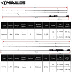 Ultralight Fishing Rod