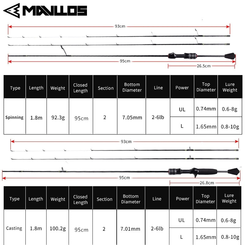 Ultralight Fishing Rod