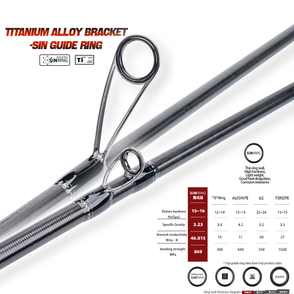 Carbon Spinning Rod