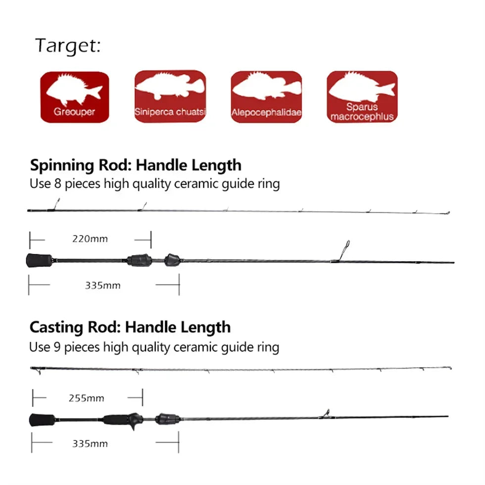 Bass Carbon Rod