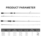 BFS Casting Rod
