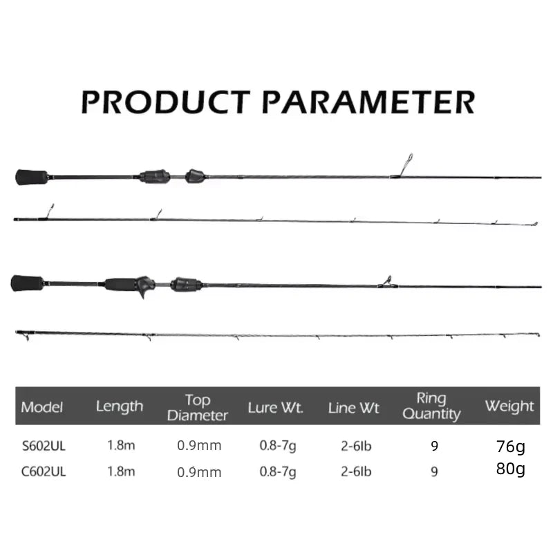 BFS Casting Rod