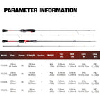 Carbon Spinning Rod