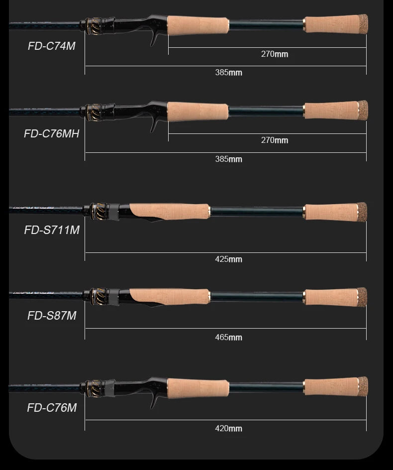 Bass Spinning Rod