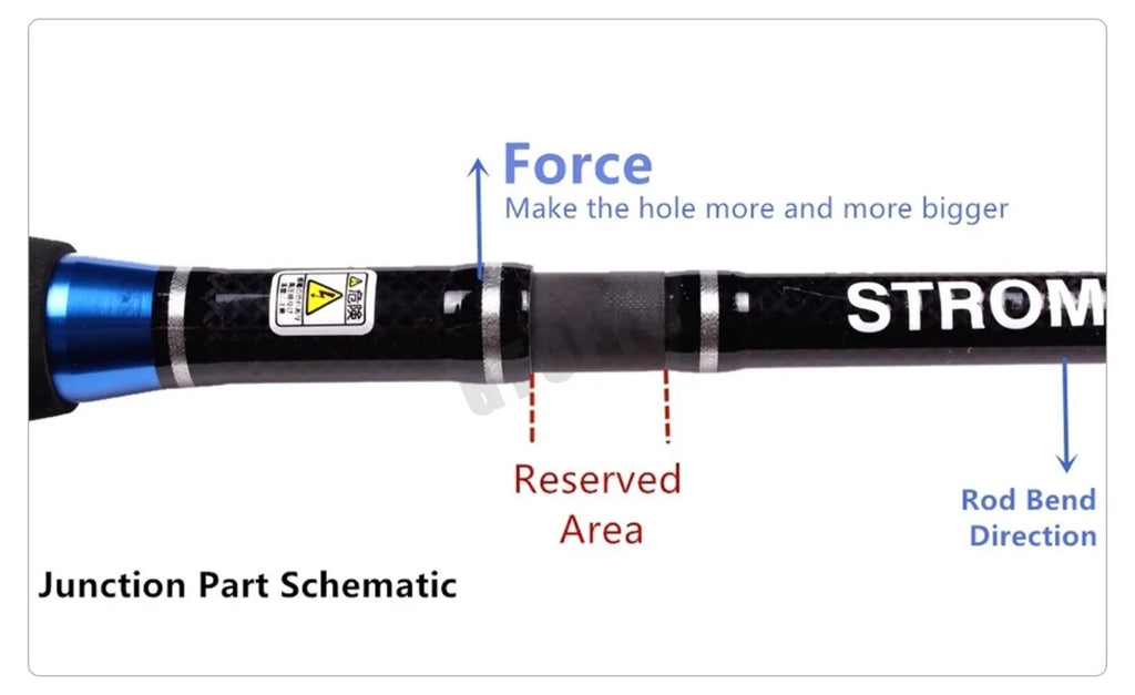 3 Section Lure Rod