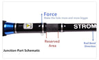 3 Section Lure Rod