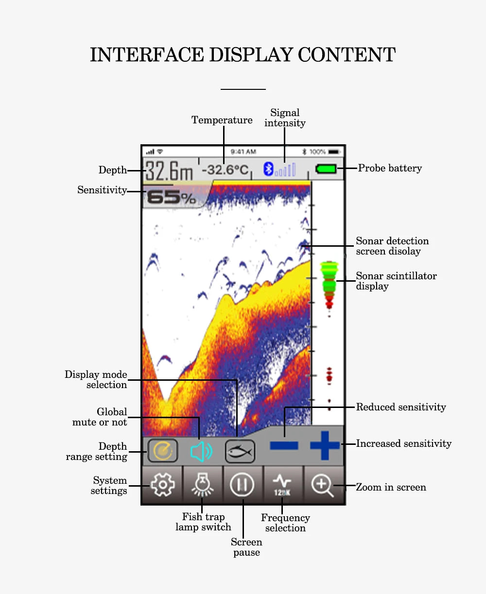 Smart Fish Finder