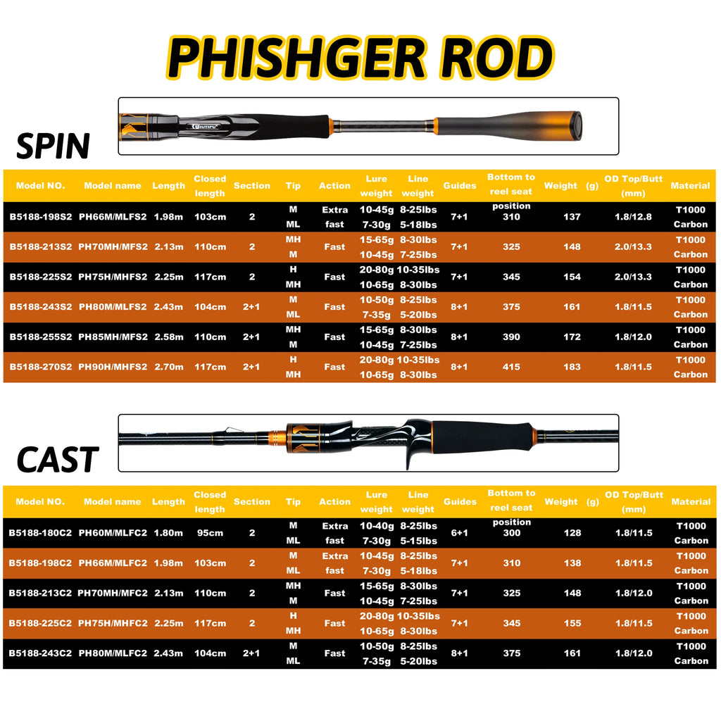 Fuji Casting Rod