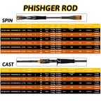 Fuji Casting Rod