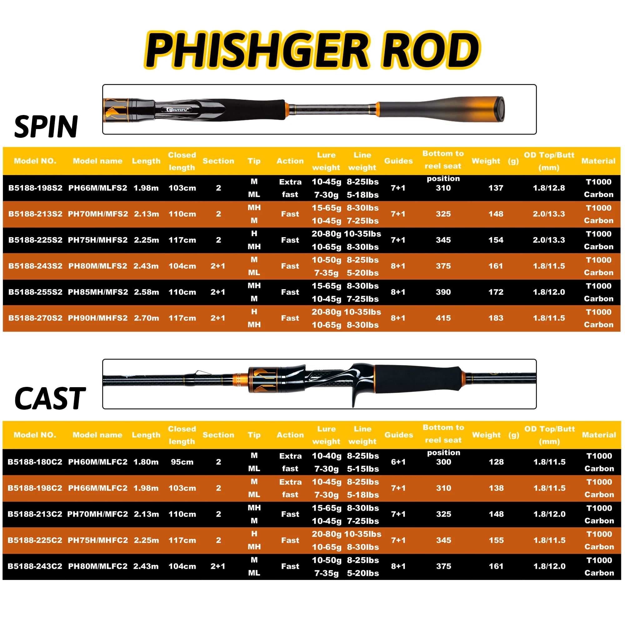 Fuji Casting Rod