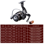 Trolling Reel