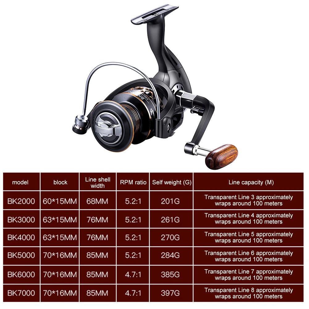 Trolling Reel