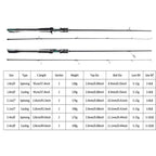 Carbon Casting Rod