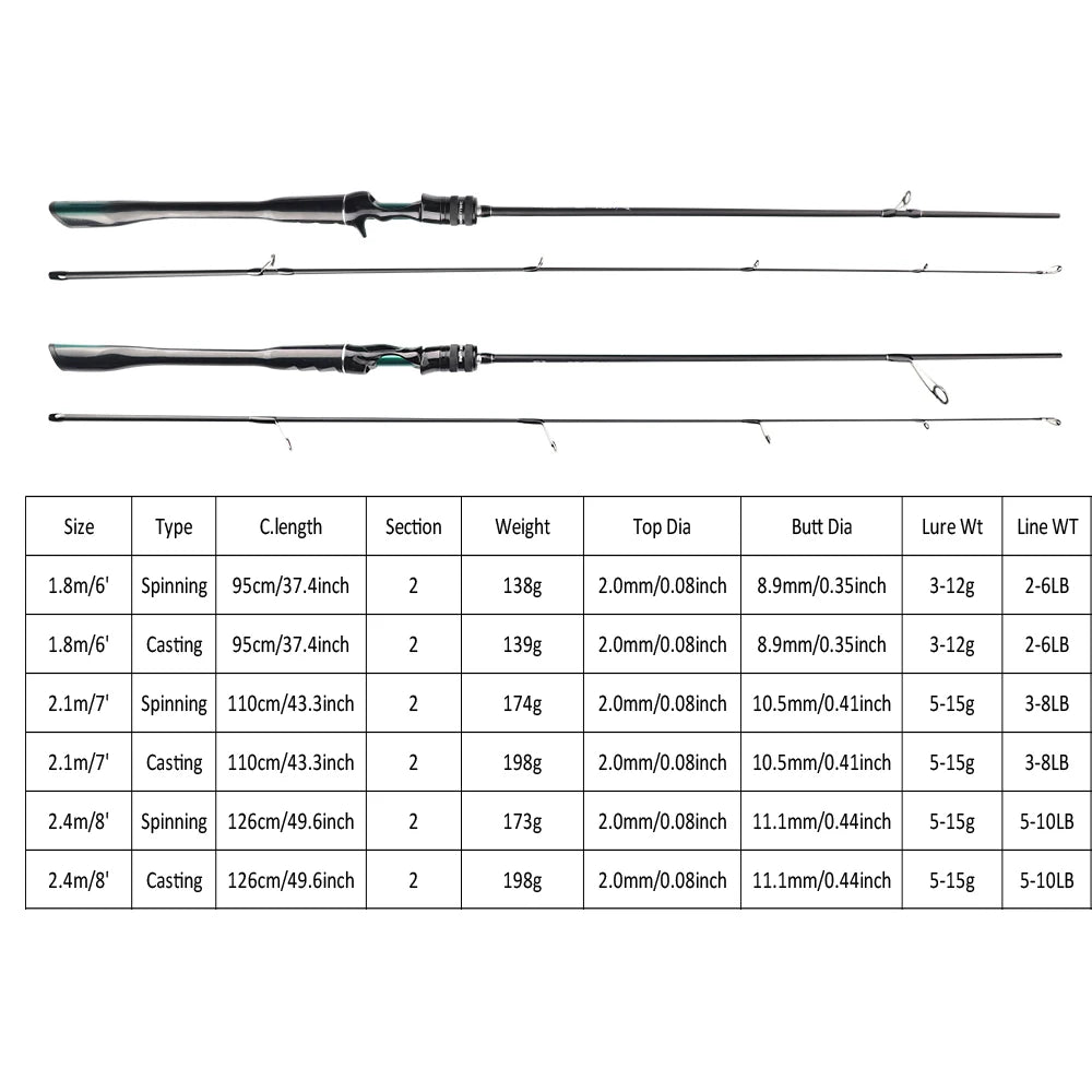 Carbon Casting Rod