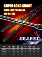 Seabass Spinning Rod