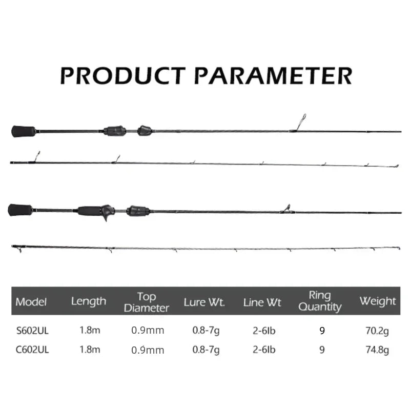 Bass Carbon Rod