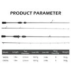 Bass Carbon Rod