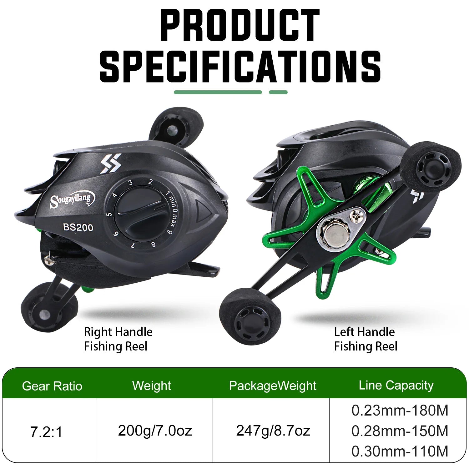 Baitcasting Reel